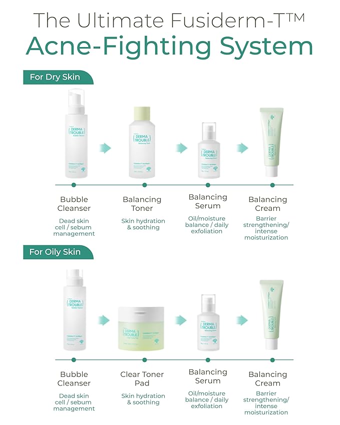 Derma Trouble Balancing Cream (1.7 fl oz) 10,000ppm Fusiderm-T - Face Moisturizer for Acne Prone Skin - Lightweight Hydrating Facial Cream with Sebum-Control - Korean Skincare