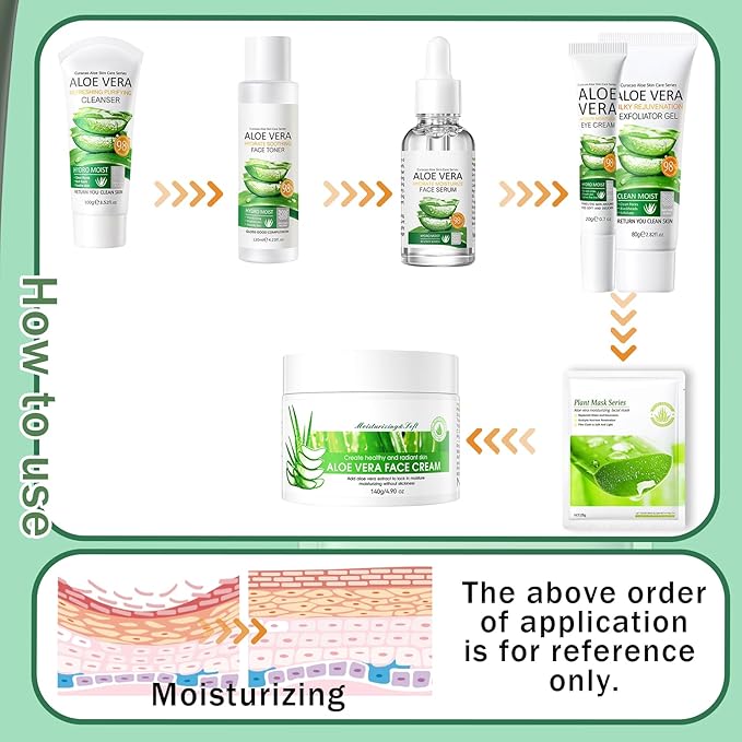9 Pcs Aloe Vera Skincare Set with Moisturizing Facial Cleanser,Toner,Face Serum, Facial Cream, Eye Cream,Aloe Vera Gel and 3 Hydrating Face Sheet Masks Skin Care Set