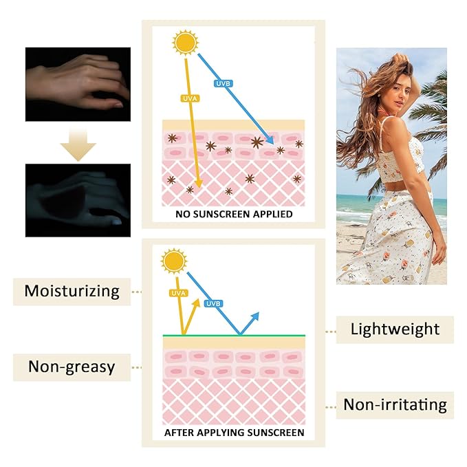 3PCS Sunscreen for Face,Non-greasy Body Sunscreen SPF 50+++,Lightweight SPF 50 Sun Screen Lotion,Moisturising Sunblock,Waterproof Travel Sun Screen for Women Men