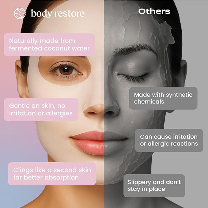 Body Restore Korean Bio-Cellulose Face Mask Variety Pack (12 Pack) – Hydrating, Brightening & Anti-Aging Sheet Masks with Hyaluronic Acid, Niacinamide, Centella – K-Beauty Facial Masks Skincare