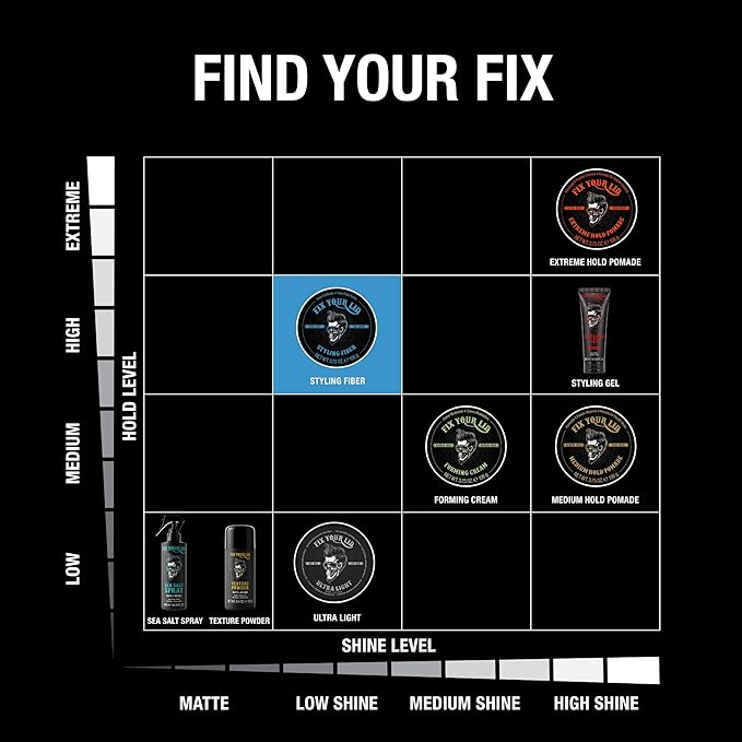 Fix Your Lid-Hair Styling Fiber for Men's and Boys' Short, Choppy Hair Types with High Hold and Low Shine, Infused with Pleasant Citrus Scent, Paraben and Phthalate Free,3.5 oz