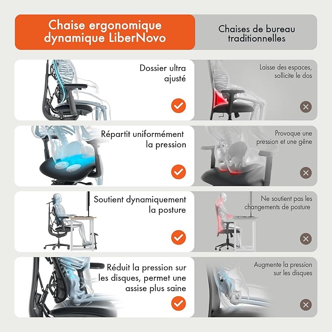 LiberNovo Dynamic Ergonomic Desk Chair + StepSync Footrest + Extra Battery Bundle - Comfy Home Office Chair with Adaptive Lumbar Support, 160° Recline & Built-in Spine Stretch, Gray+48cm