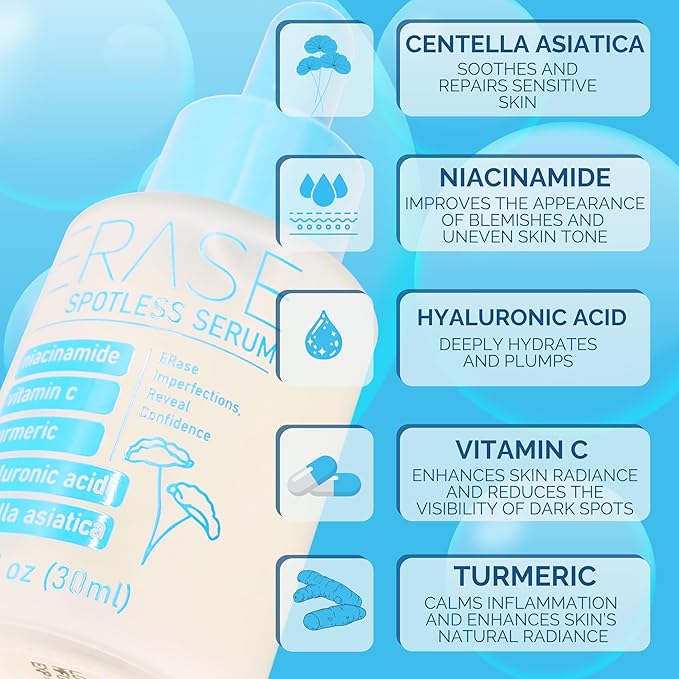 ERASE Clear Skin 3-Step System | Spotless Serum + Pro-Collagen Hydrating Mask + Acne Patches | Brighten, Hydrate & Clear Skin | Niacinamide, Vitamin C & Collagen | For Teens & Adults