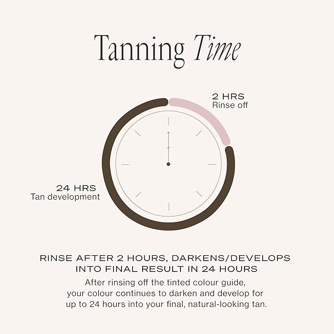 Loving Tan NEW 2 Hr Express Face Tanning Serum, Medium - Hydrating, Natural-Looking Glow Sunless Self Tanner, Dermatologist Tested, Lightweight, Naturally Derived DHA, Vegan & Cruelty-Free - 1 fl oz