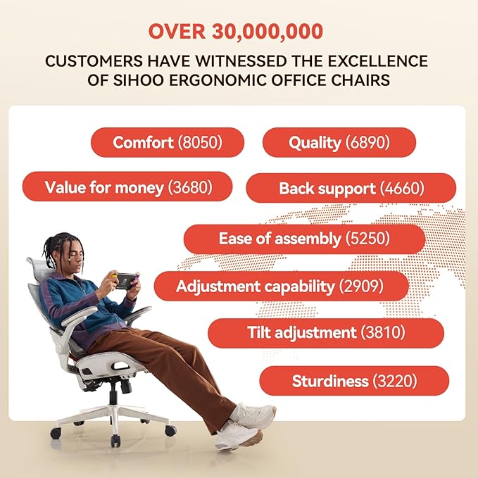 SIHOO B100 PRO Ergonomic Office Chair with Footrest, Mesh Office Chair with Adaptive Lumbar Support, Computer Chair with Wide Headrest, Desk Chair with 360° Rotatable Flip-Up Armrests, Light Grey