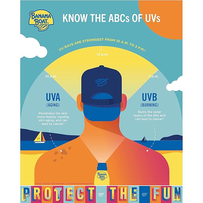 Banana Boat Sport Ultra SPF 50 Sunscreen Lotion, 12Fl Oz | Banana Boat Sunscreen SPF 50 Lotion, Oxybenzone Free, Sunblock, Family Size, 12Fl Oz (Pack of 1)