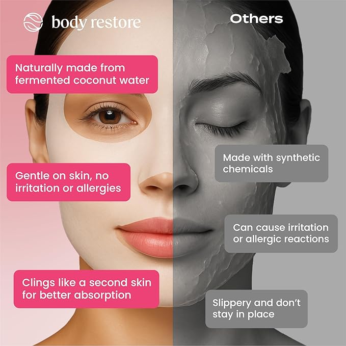 Body Restore Korean Bio-Cellulose Collagen Face Mask (5 Pack) – Anti-Aging Mask with Hyaluronic Acid & Centella Asiatica – Hydrating Facial Mask for Fine Lines, Wrinkles & Firming – K-Beauty Skincare