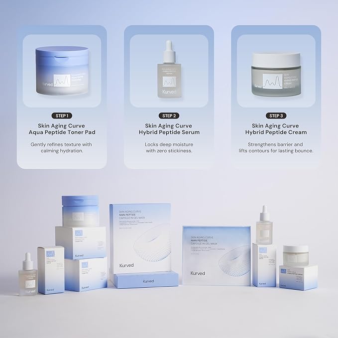 Kurved Skin Aging Curve Aqua Peptide Toner Pad, 60 Sheets (6.17 fl oz) | PHA & Niacinamide Gentle Exfoliation | Hydrating Korean Toner Pads | Cooling, Sensitive Skin-Friendly, Lyocell Dual-Sided