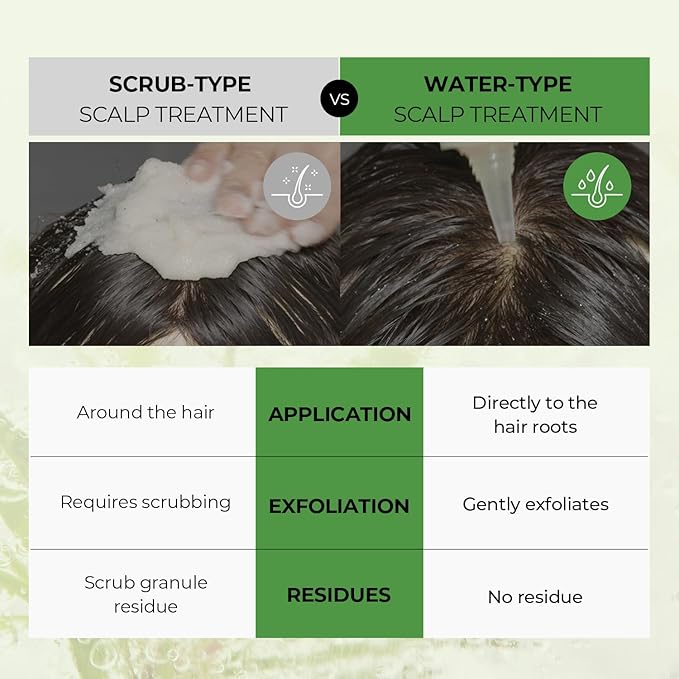 STEAMBASE Tea Tree Scalp Water Scaler | Scalp Exfoliator for Itchy Dry Flaky Scalp, Buildup Remover, Treatment for Excess Sebum Oily Greasy Hair | Korean Hair Care Products, Travel Size, 1.69 fl oz