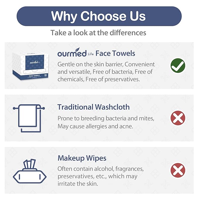 Ourmed Life Face Towels, 11"×9" Disposable Face Towel – Ultra-Soft, Thickened Facial Towelettes, Lint-Free Dry Wipes for Sensitive Skin, Ideal for Makeup Removal & Skincare (50 Count, 2 Pack)