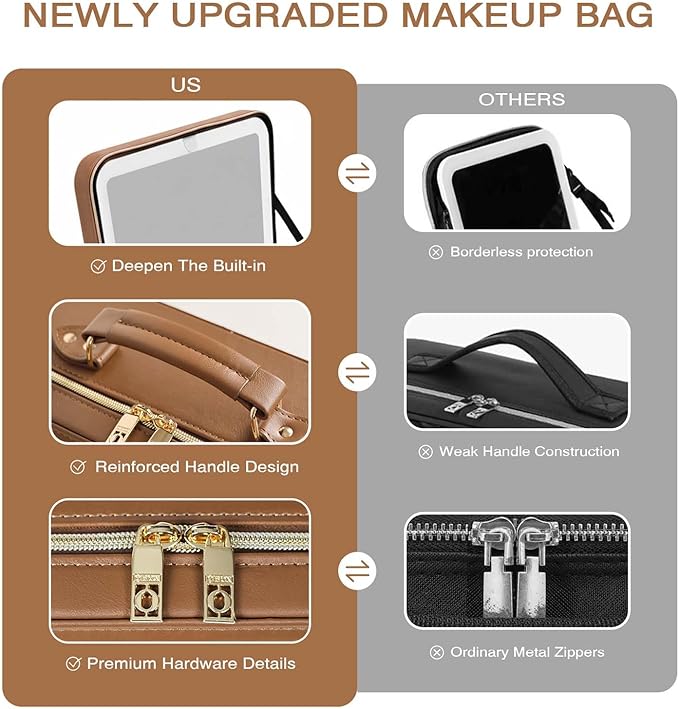 Prite Makeup Bag With LED Mirror 3 Light Modes Adjustable Brightness, Travel Cosmetic Train Case with Adjustable Dividers & Brush Holder, Portable Makeup Artist Organizer Bag for Women(Brown)