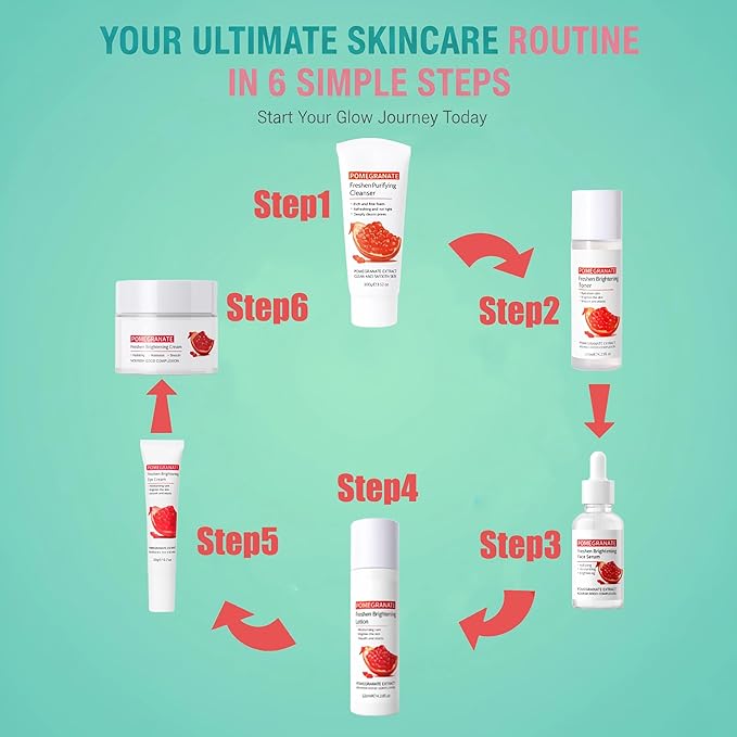 Fruit Skin Care Set for Teens – Pomegranate Daily Routine for Smooth Skin, Oil Control, Hydration & Glow – Perfect Skincare Gift for Girls and Women, All Skin Types