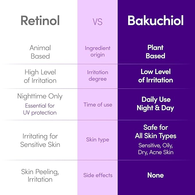 EQQUALBERRY Toner & Bakuchiol Serum Set – Hydrating & Anti-Aging Duo for Sensitive Skin | Pore Minimizing & Wrinkle Reducing | Gentle Skincare with Natural Retinol Alternative