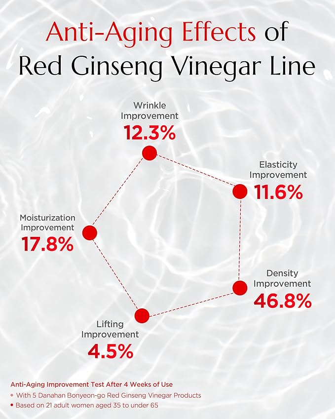 Bonyongo Red Ginseng Vinegar Toner – Rich Essence Toner for Dry & Mature Skin | 6-Year Fermented Ginseng for Anti-Aging & pH Balance | Korean Hanbang Skincare, 5.07 fl oz