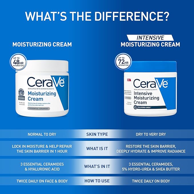 CeraVe Intensive Moisturizing Cream,Body Moisturizer With Shea Butter,72H Hydration + Skin Barrier Repair,Fragrance-Free Body Lotion For Extremely Dry Skin,19oz,(Pack of 2)