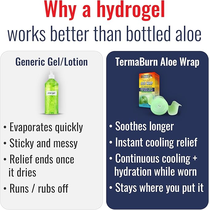TermaBurn Aloe Wrap for Sunburn Relief – Hydro-Gel Aftersun Treatment with 100% pure aloe vera Gel | Second Skin aloevera gel for burns and peeling irritation | Great for Tattoo Aftercare and Sun Care