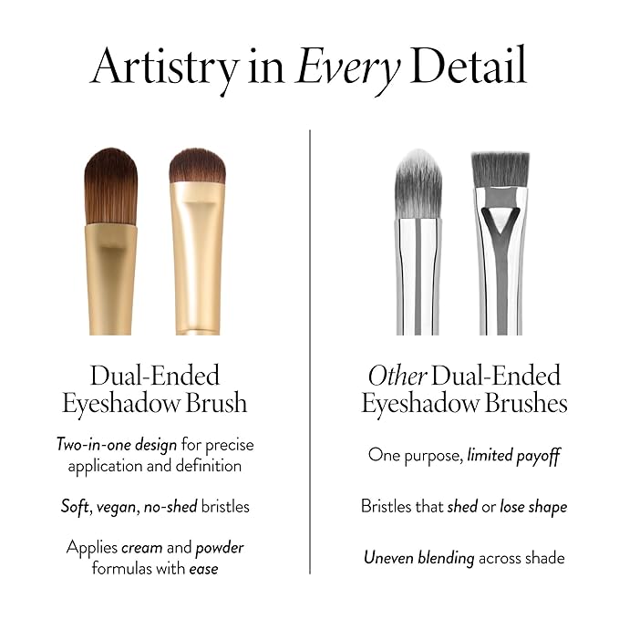 LAURA GELLER NEW YORK Cosmetic Professional Makeup Brushes - Cruelty-Free - 14 Dual-Ended Eyeshadow Brush