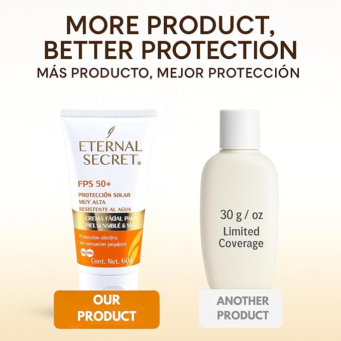 Eternal Secret High Protection Sunscreen for Face - SPF 50+ Water-resistant, Non-Sticky Texture, 2.12 oz - Bloqueador Facial/Corporal Eternal Secret FPS 50+ 2.12 oz