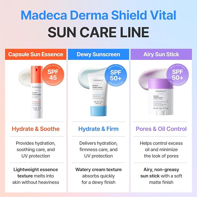 CENTELLIAN 24 Madeca Derma Shield Vital Dewy Sunscreen Broad Spectrum SPF50+ 50ml – Moisturizing Sunscreen with Skin TECA, Centella PDRN, Hydration, Elasticity & Lightweight Watery Cream Texture
