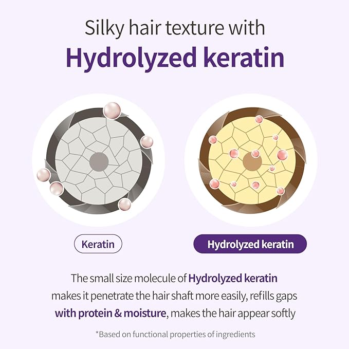 Hydrating Shampoo for Dry Hair, Nourishing Korean Hair Care, Long-Lasting Baby Powder Fragrance, Hydrolyzed Keratin, Paraben-Free, 16.9 fl oz