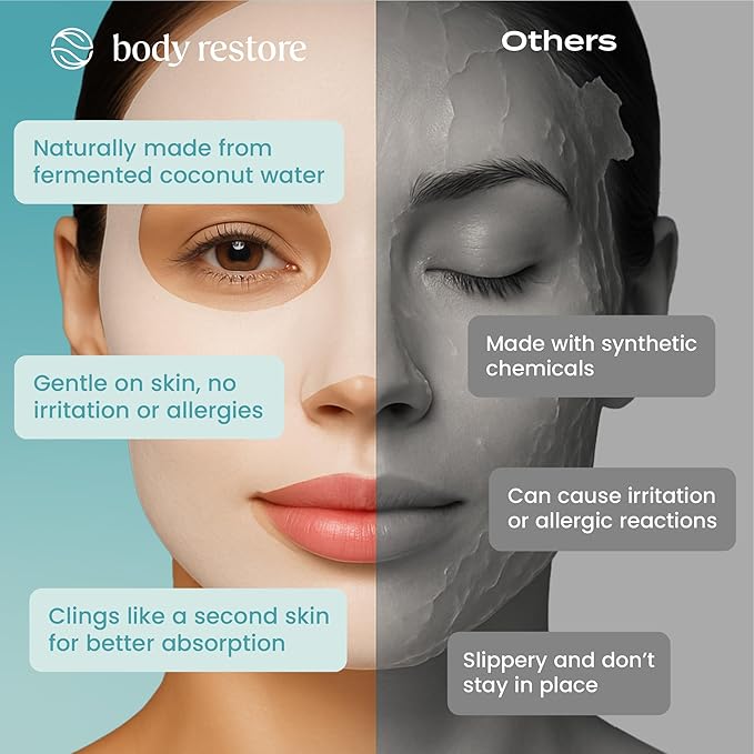 Body Restore Hydrate Korean Hydrating Face Mask (5 Pack) – Deep Moisture Sheet Mask with Hyaluronic Acid, Aloe & Panthenol – Facial Masks Skincare for Dry, Sensitive Skin – K-Beauty Glass Skin