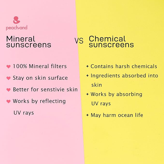 peach and Kids Sunscreen, Mineral Sunscreen SPF50+ PA++++, Tested for Sensitive Skin, Baby & Toddler Gentle Formula, Non-Greasy, Kids Travel Essentials (Angel's Wings)