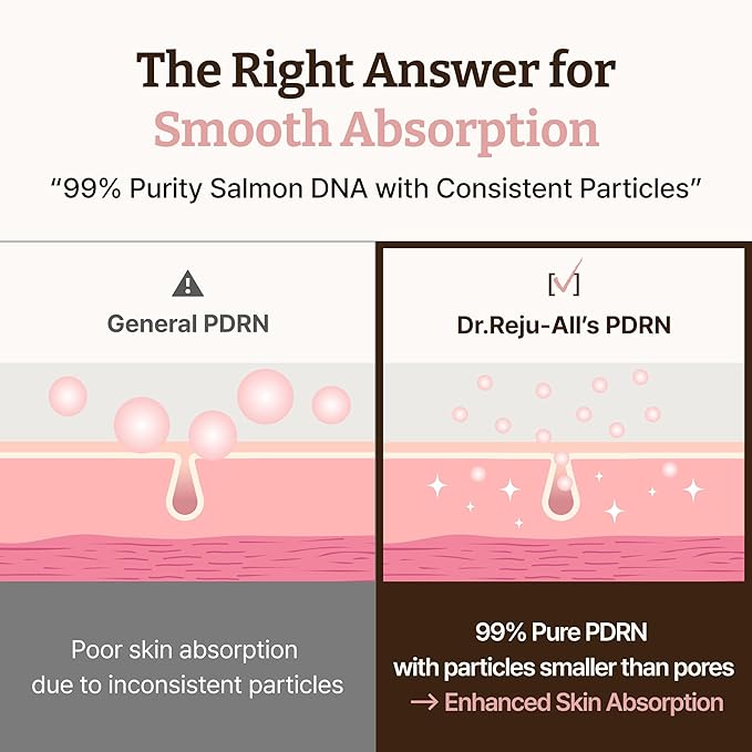 Dr. Reju-All Advanced PDRN Rejuvenating Cream Max – 99% Pure Salmon DNA Gel Type Face Moisturizer – Optimal 1200ppm for Glass Skin & Plumping – Korean Pharmacy Anti-Aging Skin Care Face Cream -2 Fl Oz