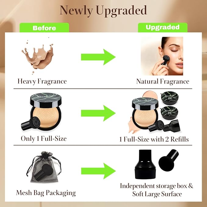 Mushroom Head Air Cushion CC Cream Gift Set for Women - Newly Upgraded Tattoo Cover up Makeup Foundation with 2 Refills, Holiday Gift BB Cream Waterproof for Mature Skin Types (Medium, 20g*3)