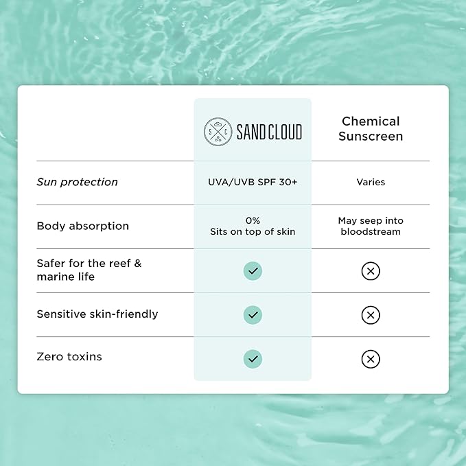 Sand Cloud Broad Spectrum Mineral Sunscreen for Face SPF 30, 1.7 Oz - Zinc Oxide for Sensitive Skin - Fragrance-Free Facial Formula That Hydrates, Nourishes, & Protects