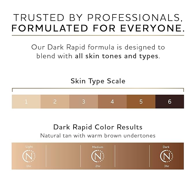 Norvell Premium Spray Tan Solution Dark Rapid 128 fl oz – Professional Sunless Tanning Formula for Fast Natural Bronze Glow, Streak Free, Long Lasting Color