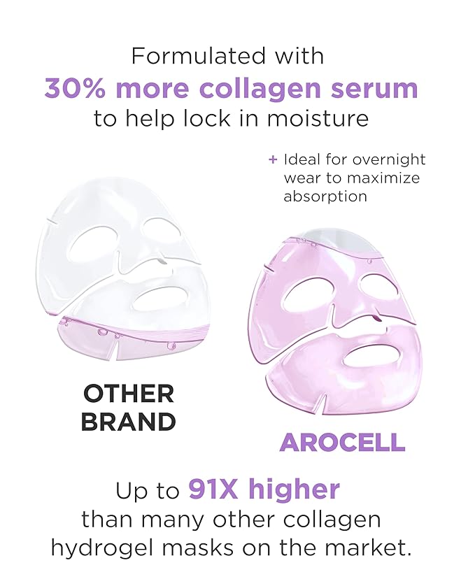 AROCELL Super Collagen Overnight Hydrogel Mask with Retinol & Stem Cell | Firming, Lifting, Plumping, Long-Lasting Glow | Korean Glass Skin Care | BSS Beauty Glow Pick | 43g x 2