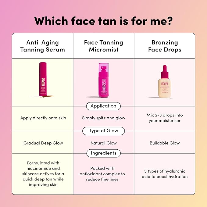 Coco & Eve Anti-Aging Tanning Serum - Face tanner with Skincare Actives for Gradual, Hydrating Glow. Natural Self Tanning Bronzer, with Niacinamide & Antioxidants for Healthy Glowing Skin (1.01 Fl Oz)