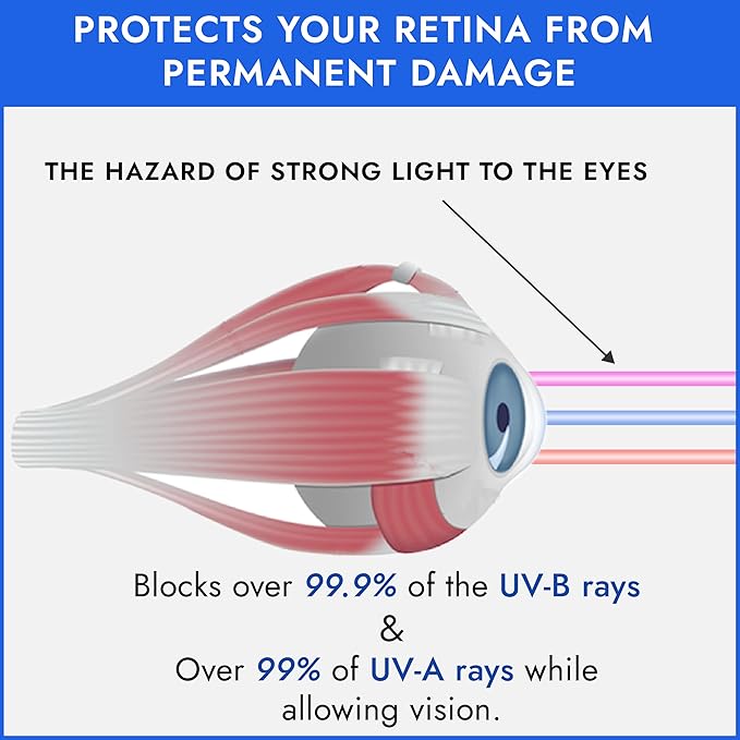 Super Sunnies UV Eye Protection FDA Compliant Eyeshields, Tanning Bed Goggles, Red Light Therapy Glasses w/Strap