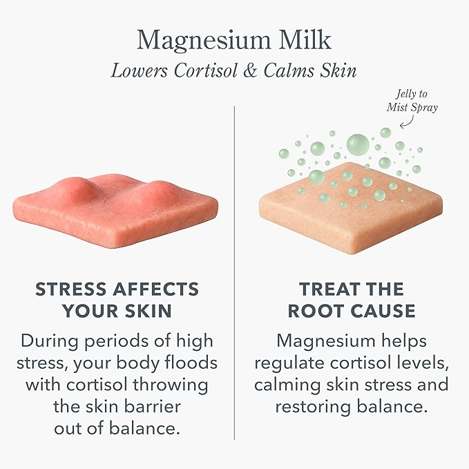 Beekman 1802 Reset & Tone Bundle - Magnesium Milk Barrier Reset Jelly Mist (2oz) and Milk Shake Face Mist Hyaluronic Acid Toner (2oz)