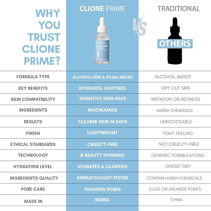 Face Serum for Women Clarifying Toner
