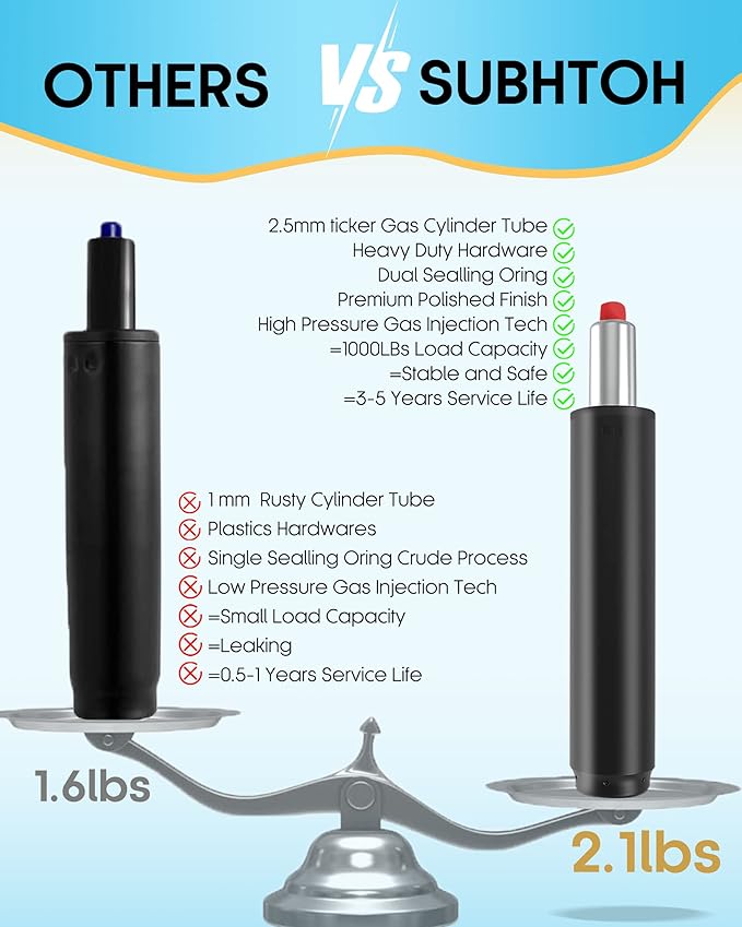 Universal Size Chair Cylinder Replacement Parts 4.0 inch Stroke Heavy Duty Gas Lift Cylinder for Office Desk Chairs/Gaming Chair,Hydraulic Piston Cylinder Heavy Duty 1000 LBs