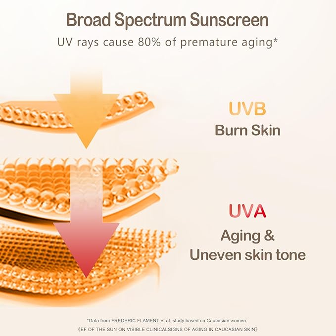 KISSIO Sunscreen For Face,with Zinc Oxide and Titanium Dioxide,Broad Spectrum Sunscreen,SPF 50,Hydrating Mineral,Non-greasy,Suitable for Sensitive Skin,2.5 FL OZ