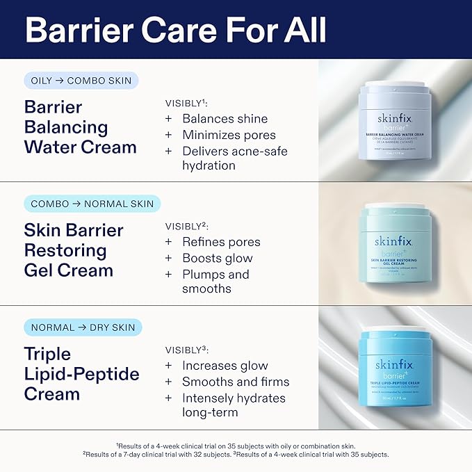 Skinfix Barrier Balancing Water Cream - 1.7 oz - Hyaluronic Acid & Niacinamide Water-Based Moisturizer for Face - Combo + Oily Skin - Acne-Safe, Fragrance Free, Vegan, Cruelty Free