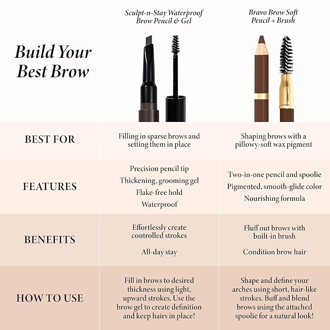 LAURA GELLER NEW YORK Bravo Brows Soft Pencil + Brush, Taupe