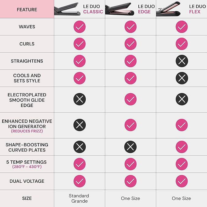 L'ANGE HAIR Le Duo Standard 360° Airflow 2 in 1 Straightener and Curler | 1 Inch Curling Wand & Titanium Flat Iron with 3.5" Plates | Hair Straightener & Curler for Short to Medium Hair (Black)