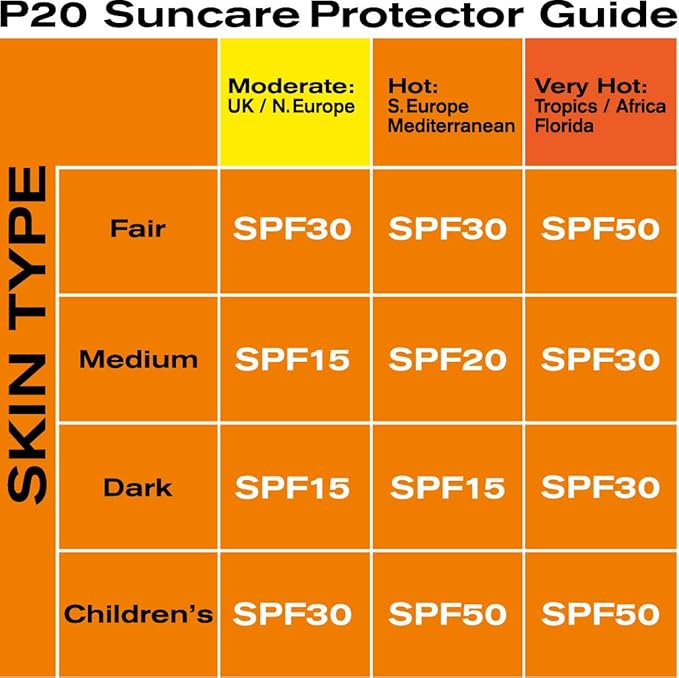 Riemann P20 Once a Day 10 Hours Protection SPF 20 Medium 200ml