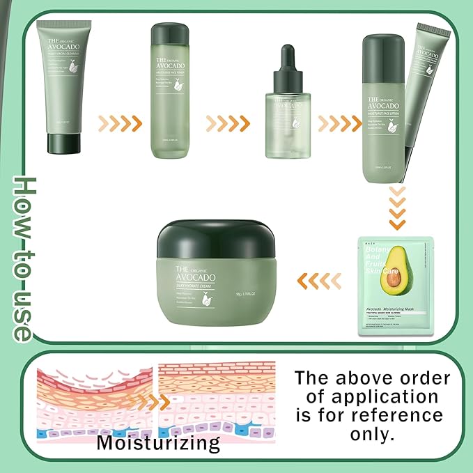9 Pcs Avocado Skincare Set with Moisturizing Facial Cleanser,Toner,Face Serum, Face Cream, Eye Cream, Facial Lotion and 3 Hydrating Sheet Masks Skin Care Set