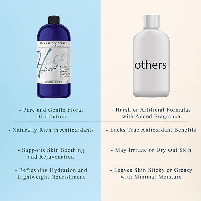 Hydrosol Spray Toner for face Rose Water Hydrating Face Mist, for Hydration Pure and Natural Rose Hydrosol for All Skin Types COCOJOJO Rose HYDROSOL - 32 oz