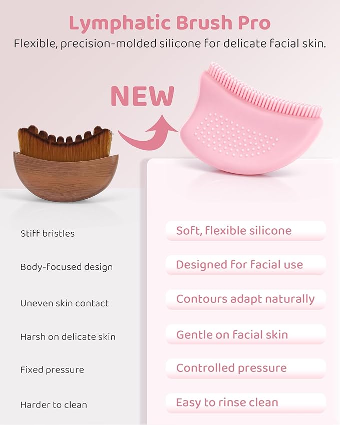 Lymphatic Contour Face Brush XANGNIER Upgrade Silicone,Facial Sculpting Brushes for Lymphatic Drainage,Lymph Dry Brush,Skin Care Massager Tools-Gua Sha,Depuffer,Detox & Lift,Improves Skin Glow,2 PCS