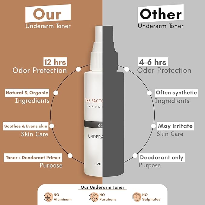 Underarm Toner, Natural Deodorant Primer, 12-Hour Odor Control, Skin Evening & Soothing Formula, Sensitive Skin Friendly
