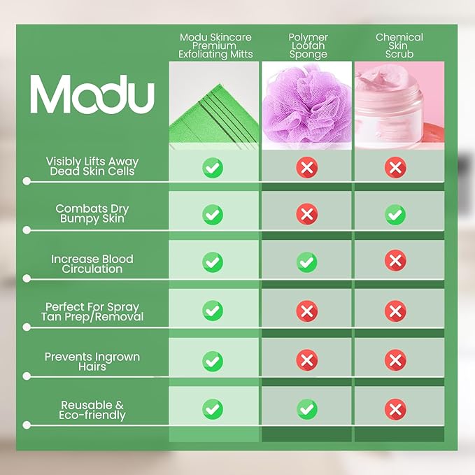 Modu Korean Exfoliating Mitts Large 10PCS (Green) – Exfoliating Gloves Body Scrubber Italy Towel Washcloth for Korean Spa at Home, Dead Skin Remover, 100% Vegan Viscose