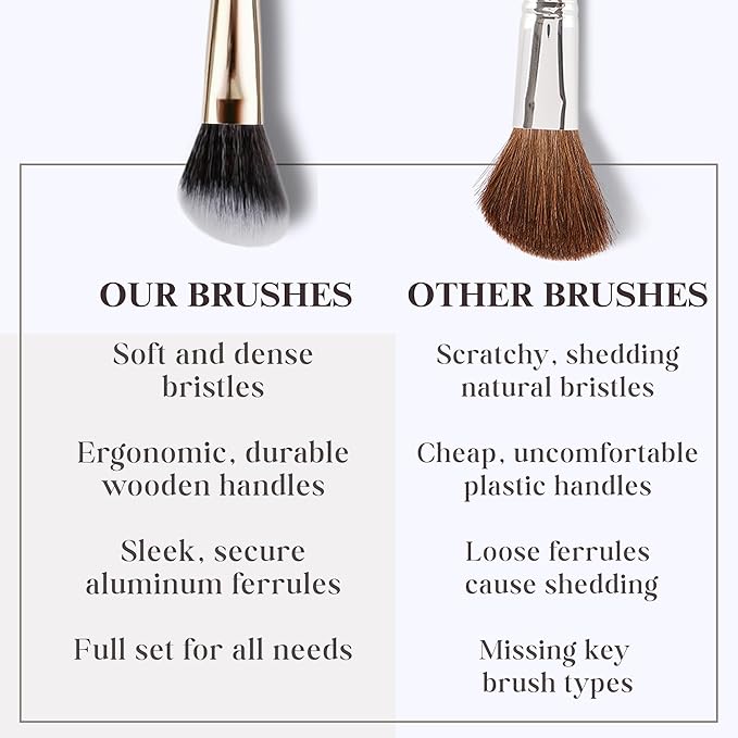 Makeup Brush Set (24 Pieces) - Includes Foundation, Powder, Concealers, Highlighter, Contour, Eye Shadows & Blush Brushes - Face & Eye Make Up Brushes with Soft Bristles - Leather Case Included