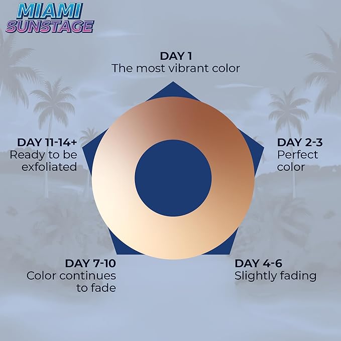 MIAMI SUN STAGE Self Tanning Drops for Men - Medium to Dark Tan (Skin Type 2-3) - Face & Body Bronzer Mixer - Natural Sunless Tanner with Aloe, Avocado - Vegan & Non-Sticky, 1 fl oz