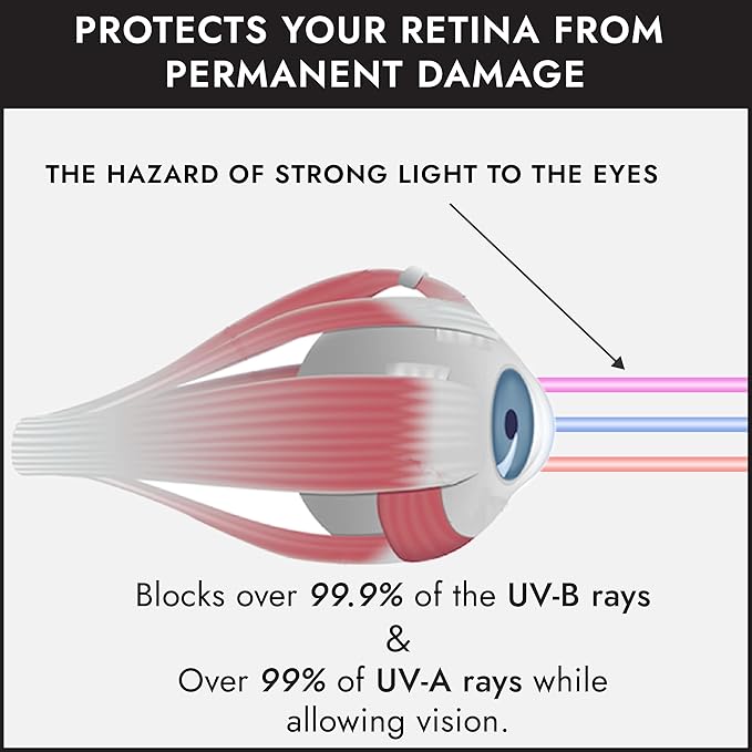 Super Sunnies UV Eye Protection FDA Compliant Eyeshields, Tanning Bed Goggles, Red Light Therapy Glasses w/Strap