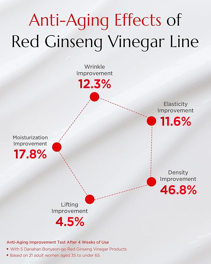 Bonyongo Red Ginseng Vinegar Emulsion – Lightweight Milky Face Lotion for Dry Skin – Fermented pH Balance with Adenosine, Hydrating and Firming Face Lotion, 5.07 fl oz